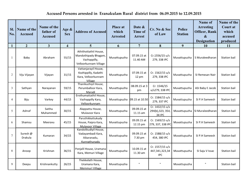 Accused Persons Arrested in Eranakulam Rural District from 06.09.2015 to 12.09.2015