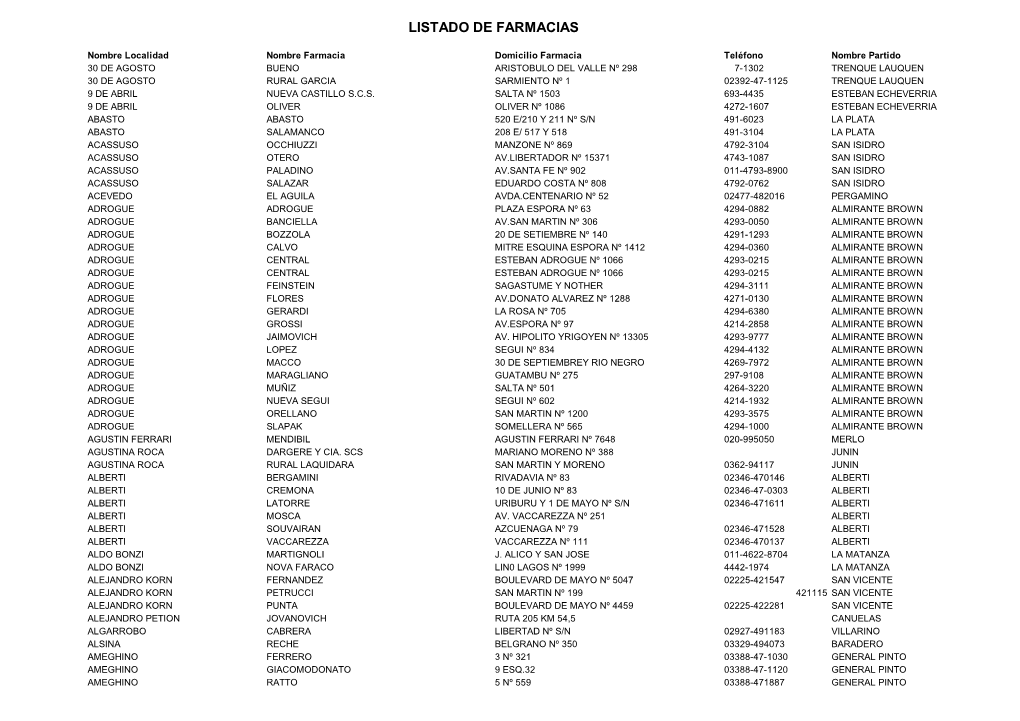 L013 Listado De Farmacias