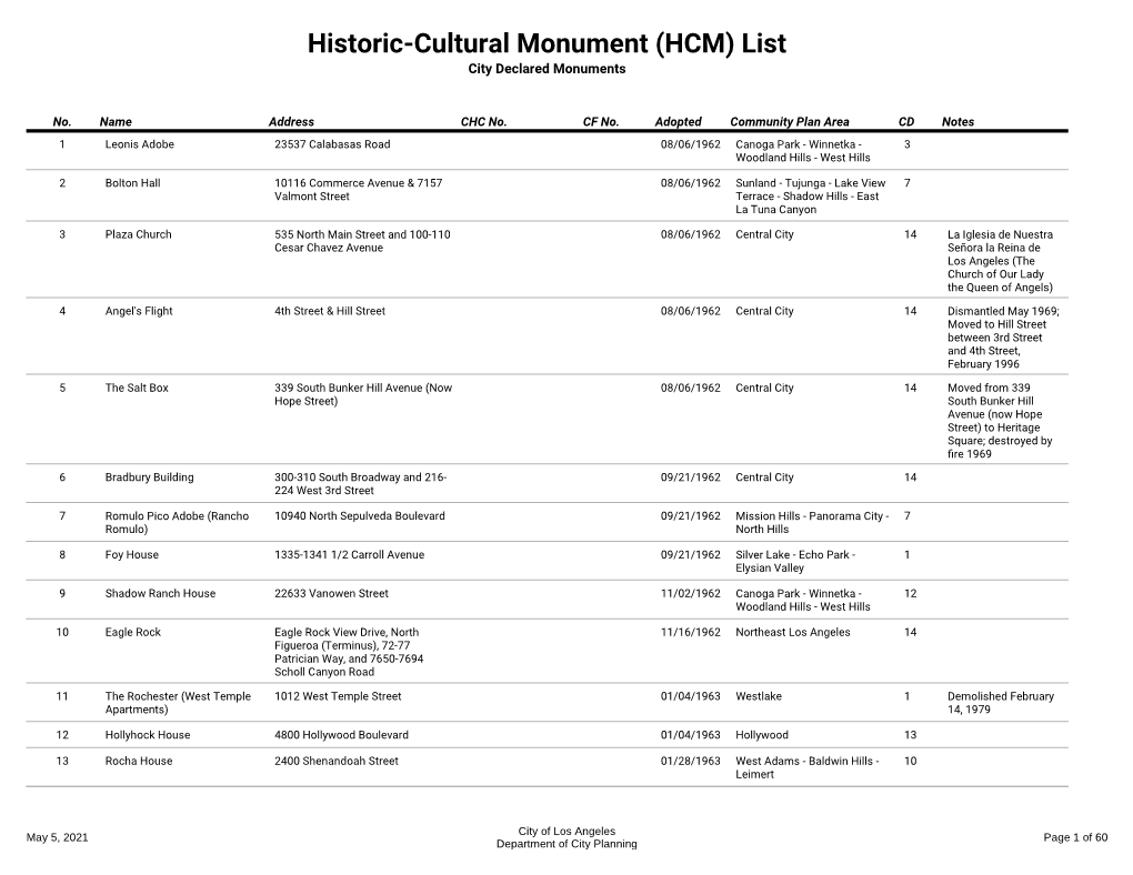 Historic-Cultural Monument (HCM) List City Declared Monuments