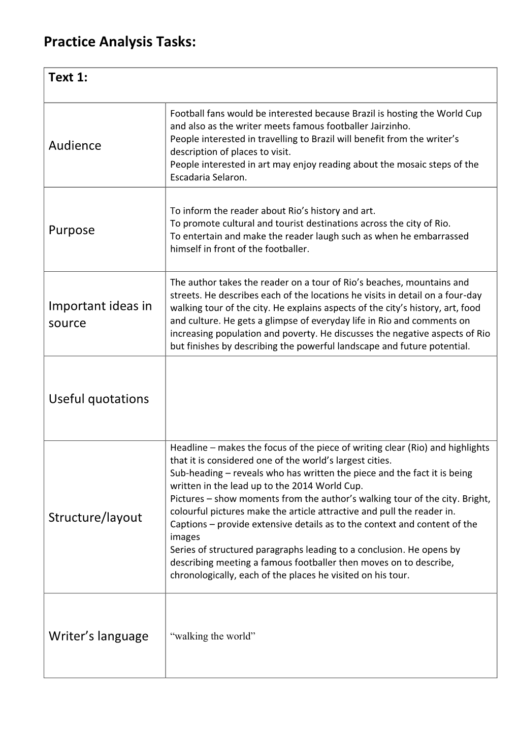 Practise Analysis Task – Brazil