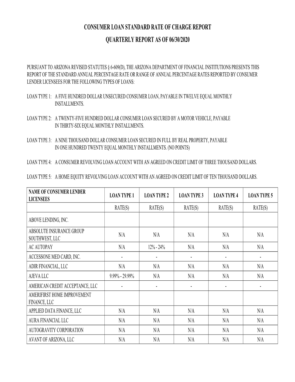 Consumer Loan Standard Rate of Charge Report Quarterly Report As of 06/30/2020