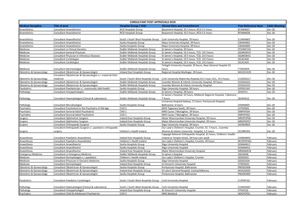 Consultant Post Approvals 2019