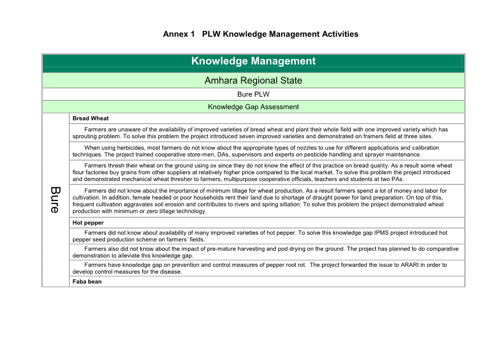 Knowledge Management Activities