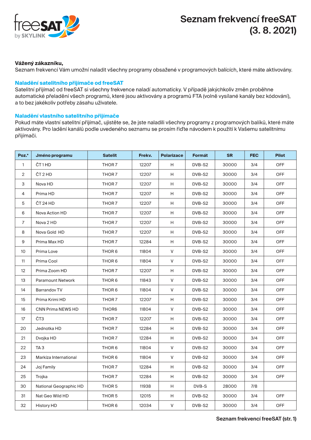 Seznam Frekvencí Freesat (3. 8. 2021)