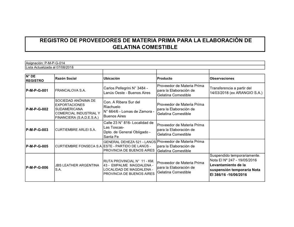 Registro De Proveedores De Materia Prima Para La Elaboración De Gelatina Comestible