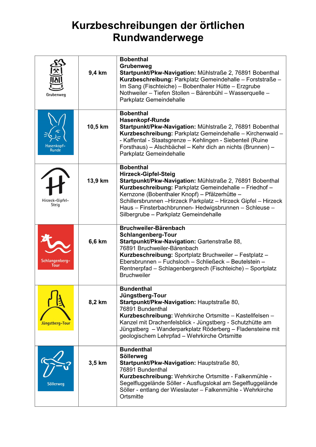Kurzbeschreibungen Der Örtlichen Rundwanderwege