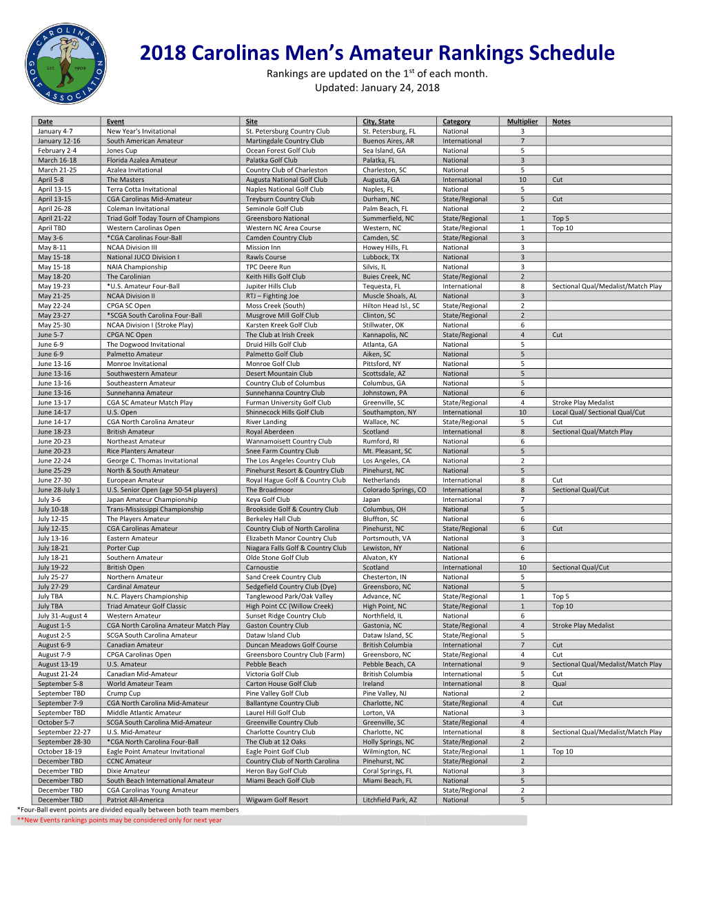 2018 Carolinas Men's Amateur Rankings Schedule