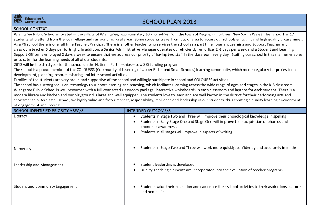 School Identified Priority Area/S