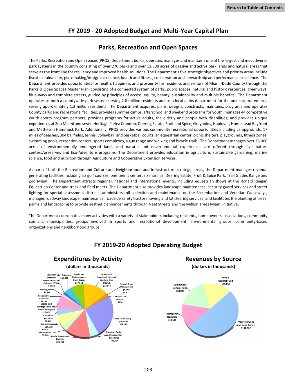 20 Adopted Budget and Multi‐Year Capital Plan Parks, Recreation and Open Spaces FY 2019‐20 Ad