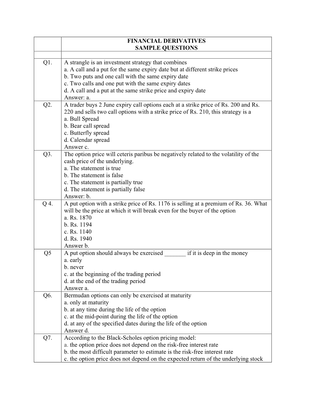 FINANCIAL DERIVATIVES SAMPLE QUESTIONS Q1. a Strangle Is an Investment Strategy That Combines A. a Call and a Put for the Same