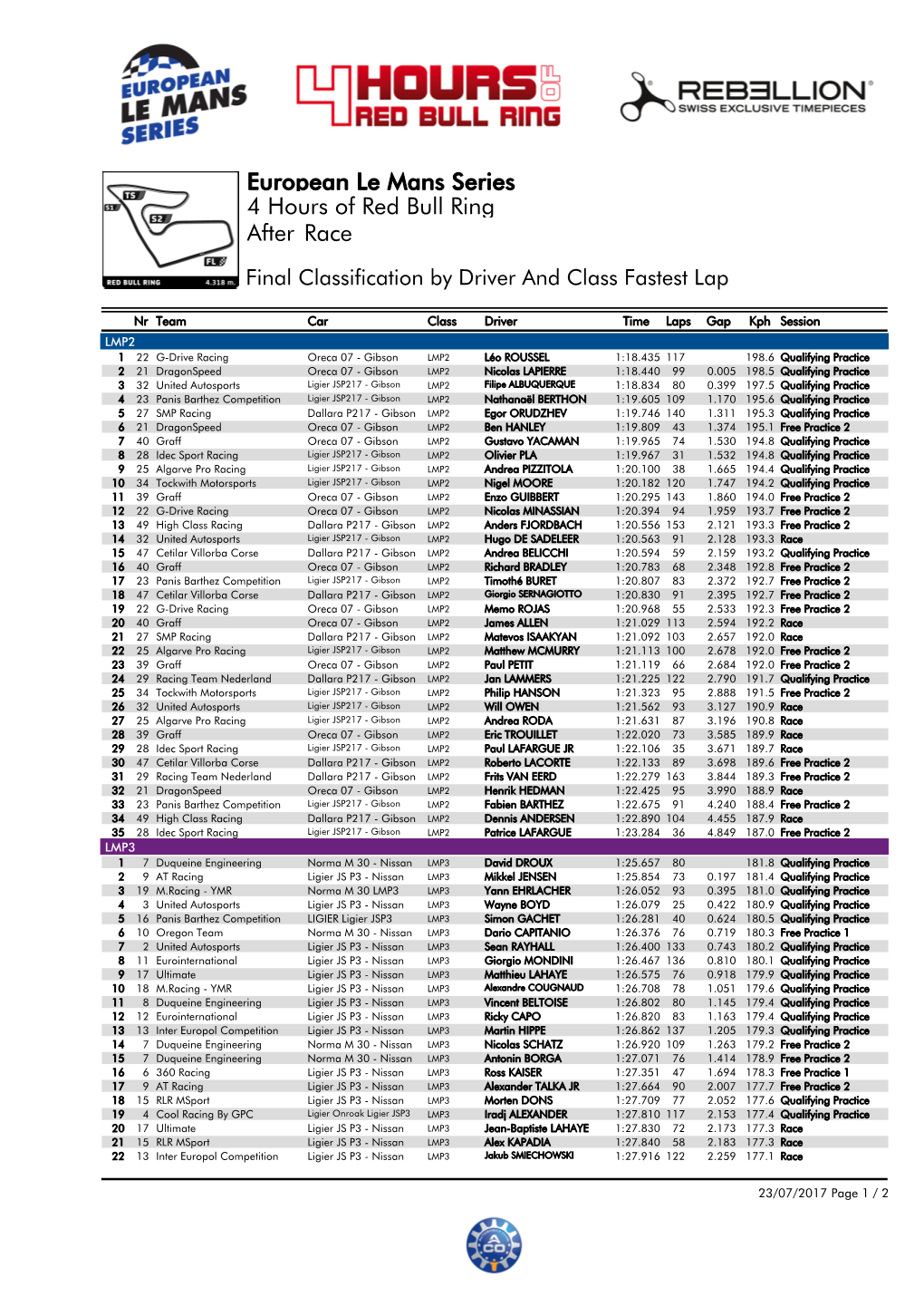 Race 4 Hours of Red Bull Ring European Le Mans Series After