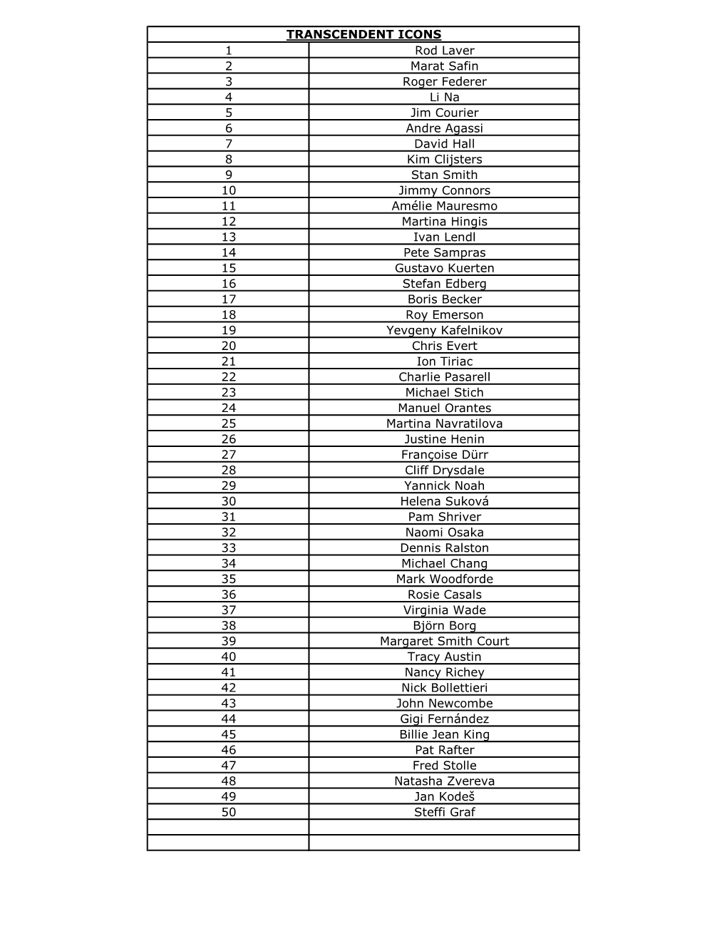 2020 Topps Transcendent Tennis Checklist Hall of Fame