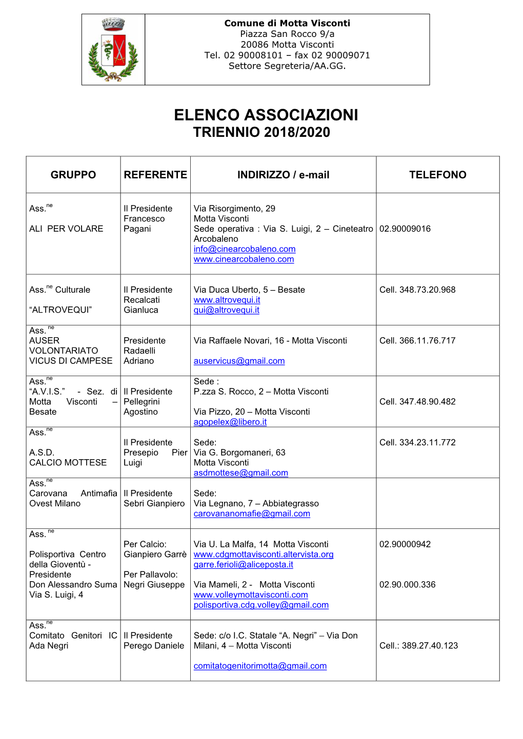 Elenco Associazioni Triennio 2018/2020