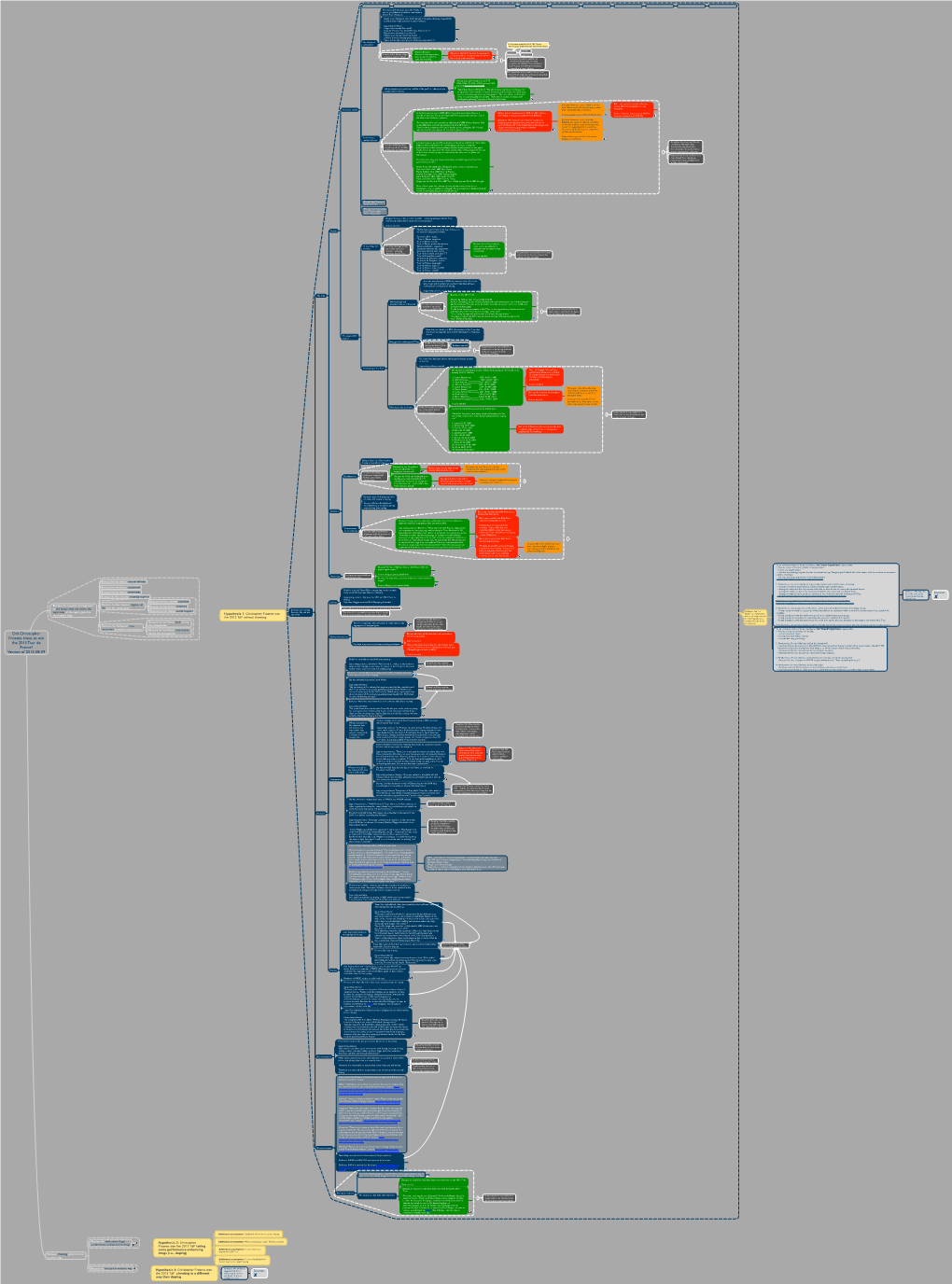 Case – Tdf Diagnostic Hypotheses 2013