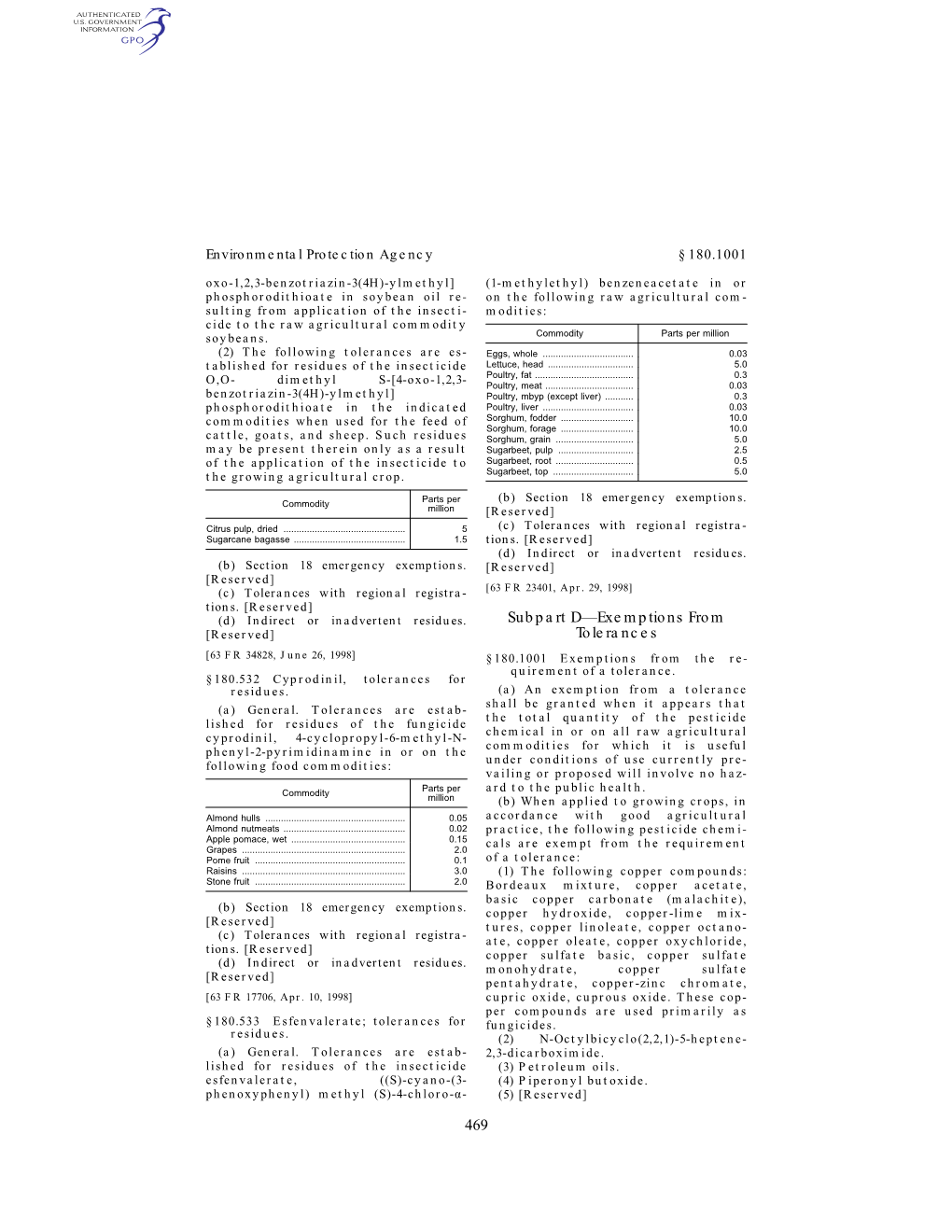 469 Subpart D—Exemptions from Tolerances