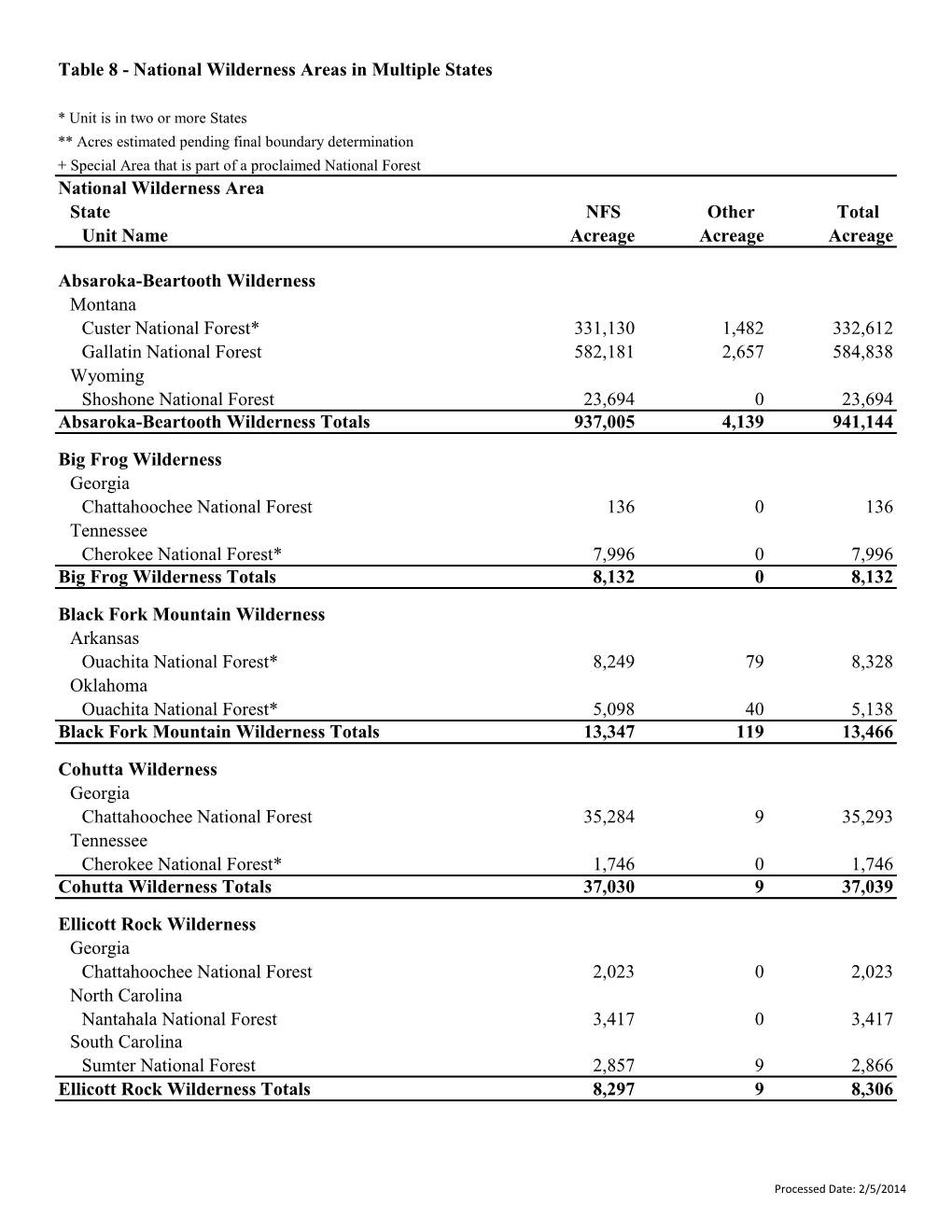 Table 8 — National Wilderness Areas in Multiple States