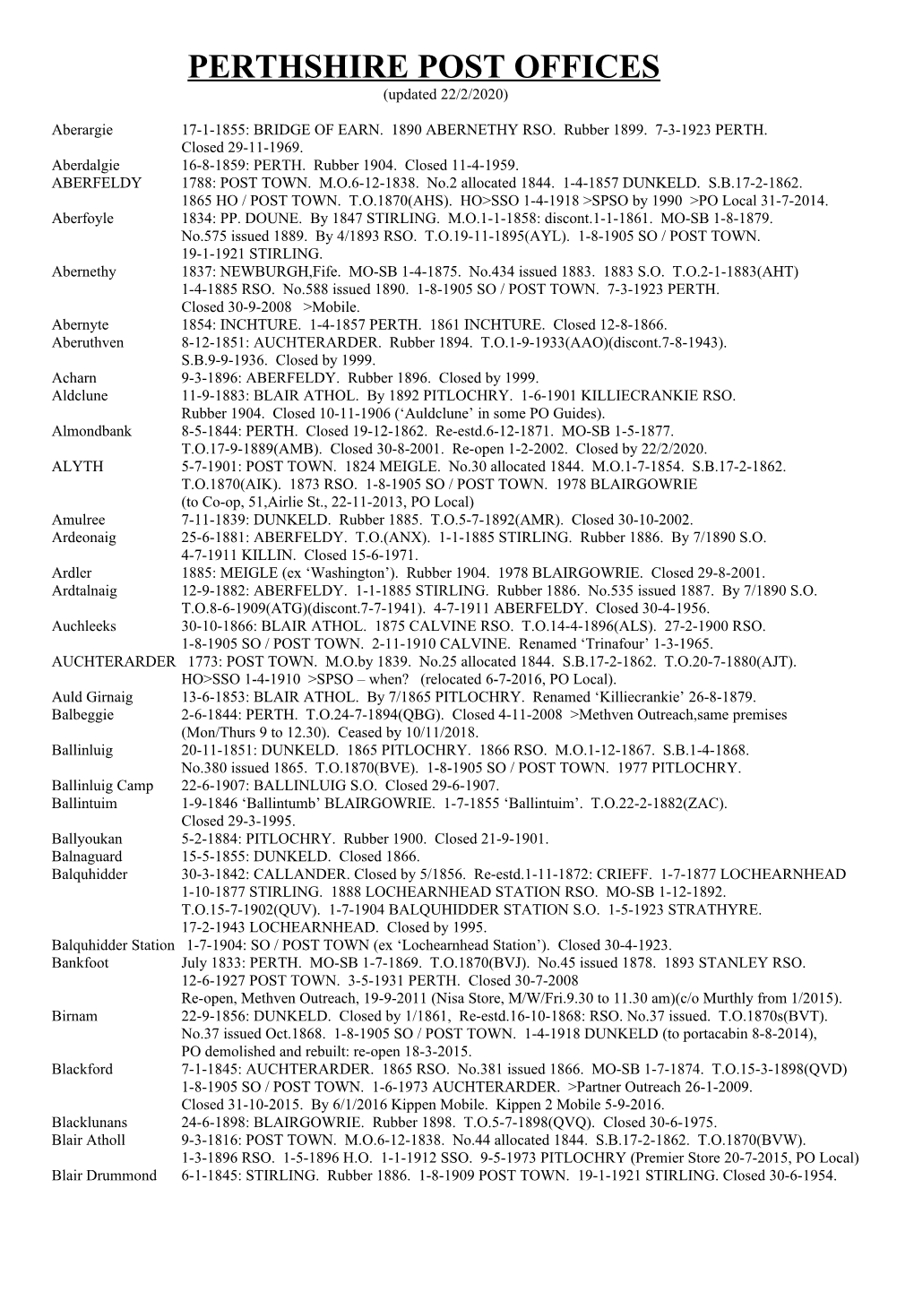 PERTHSHIRE POST OFFICES (Updated 22/2/2020)