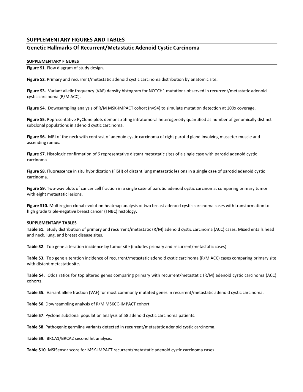 SUPPLEMENTARY FIGURES and TABLES Genetic Hallmarks of Recurrent/Metastatic Adenoid Cystic Carcinoma