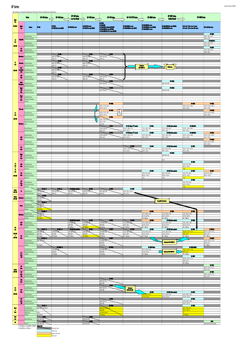 GP Series Compatibility Gpseries 200803 E