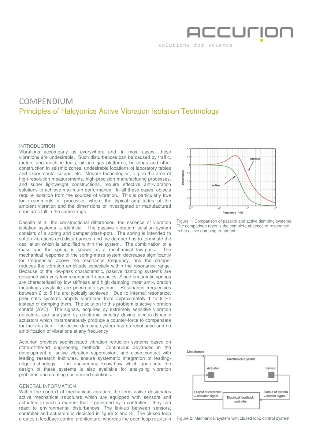 Active Vibration Isolation Technology