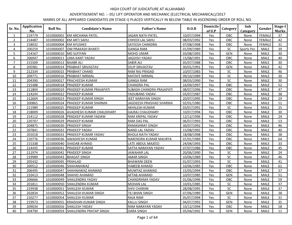 Lift Operator and Mechanic (Electrical Mechanical)/2017 Marks of All Appeared Candidates (In Stage-I) Placed Vertically in Below Table in Ascending Order of Roll No