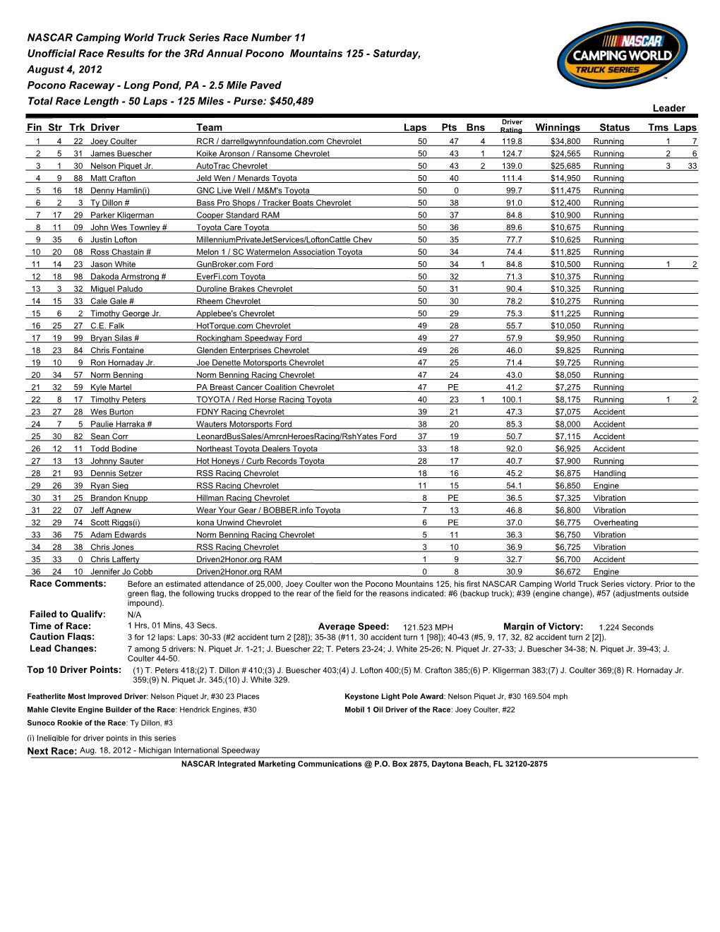 NASCAR Camping World Truck Series Race Number 11 Unofficial