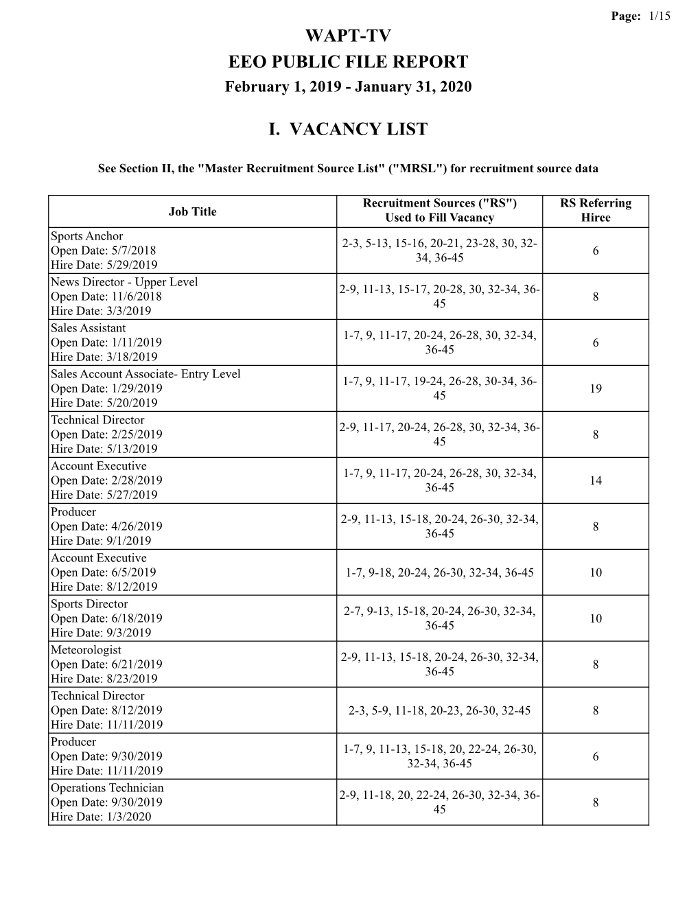 Wapt-Tv Eeo Public File Report I. Vacancy List