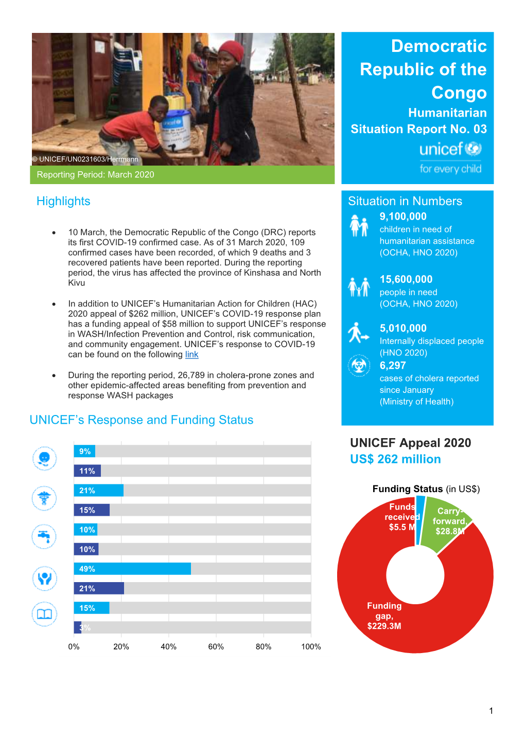 Democratic Republic of the Congo (DRC) Reports Children in Need of Humanitarian Assistance Its First COVID-19 Confirmed Case