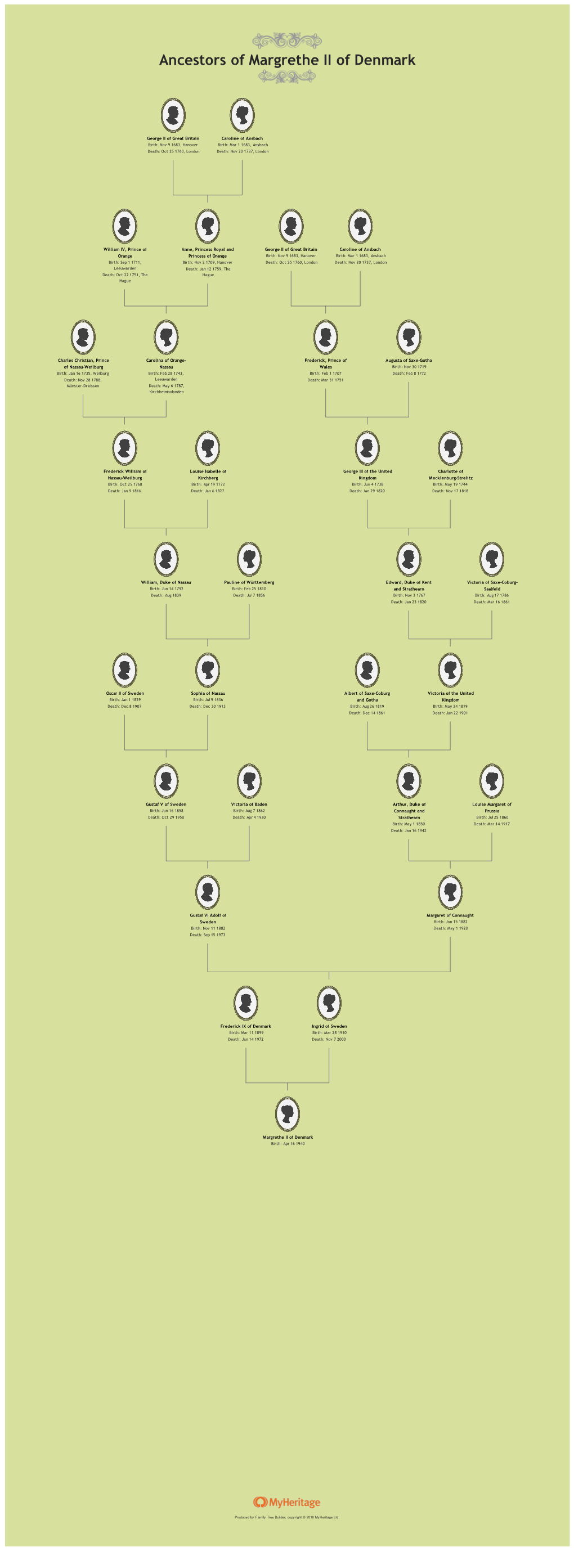 Ancestors of Margrethe II of Denmark