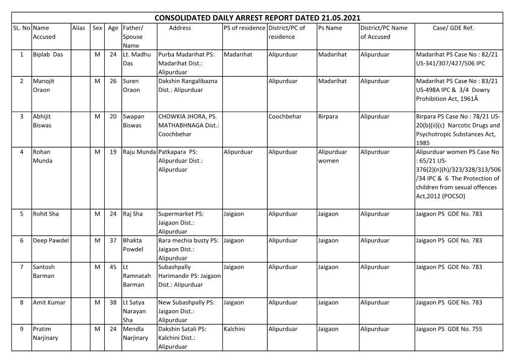 Consolidated Daily Arrest Report Dated 21.05.2021 Sl