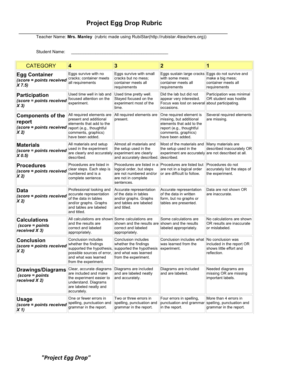 Project Egg Drop Rubric