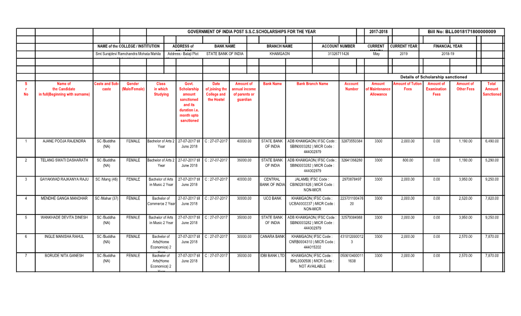 GOVERNMENT of INDIA POST S.S.C.SCHOLARSHIPS for the YEAR 2017-2018 Bill No: BLL0018171800000009