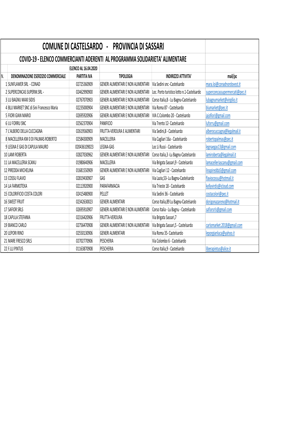 Provincia Di Sassari Covid-19 - Elenco Commercianti Aderenti Al Programma Solidarieta' Alimentare Elenco Al 16.04.2020 N