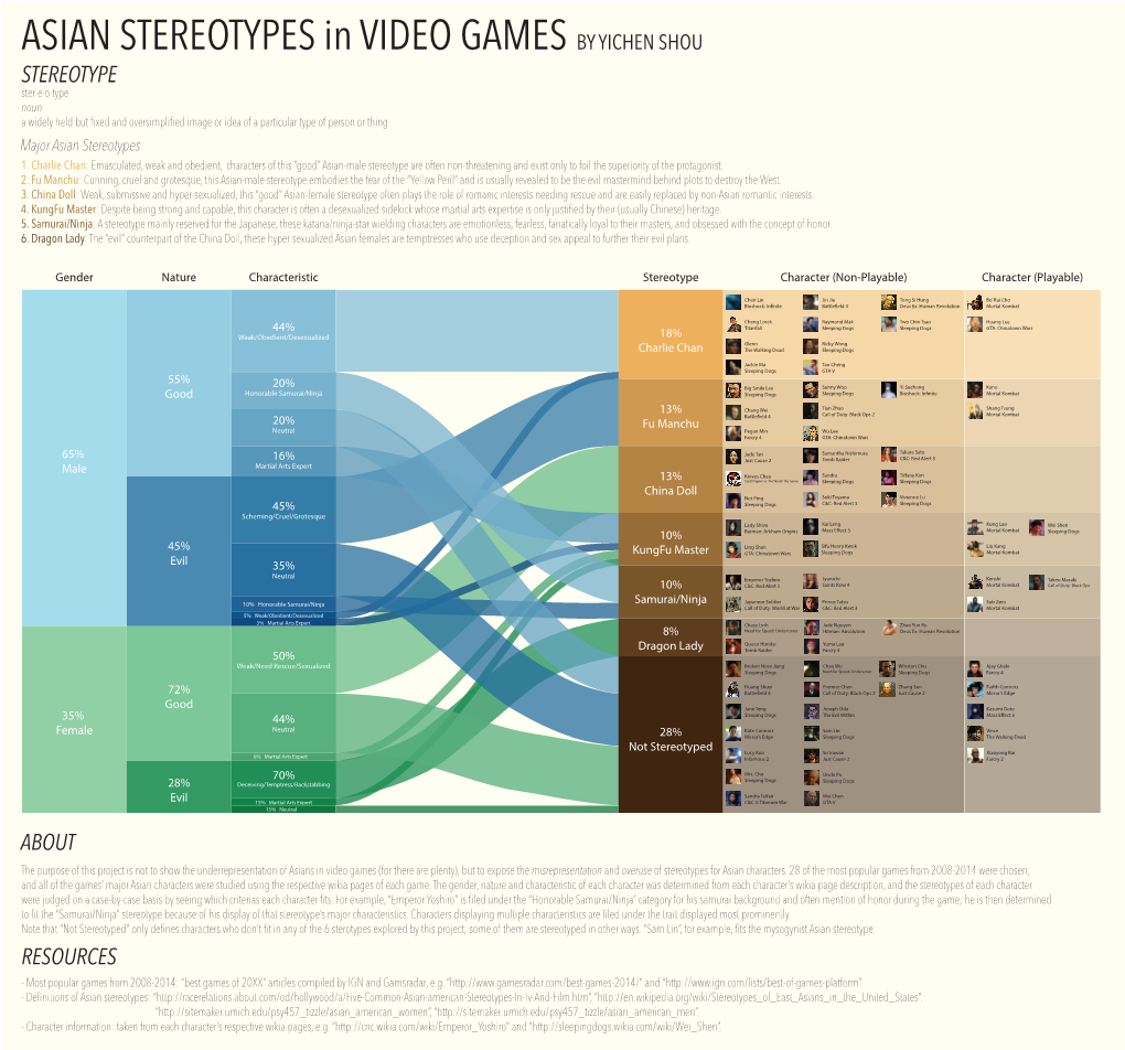 Asian Stereotypes in Games