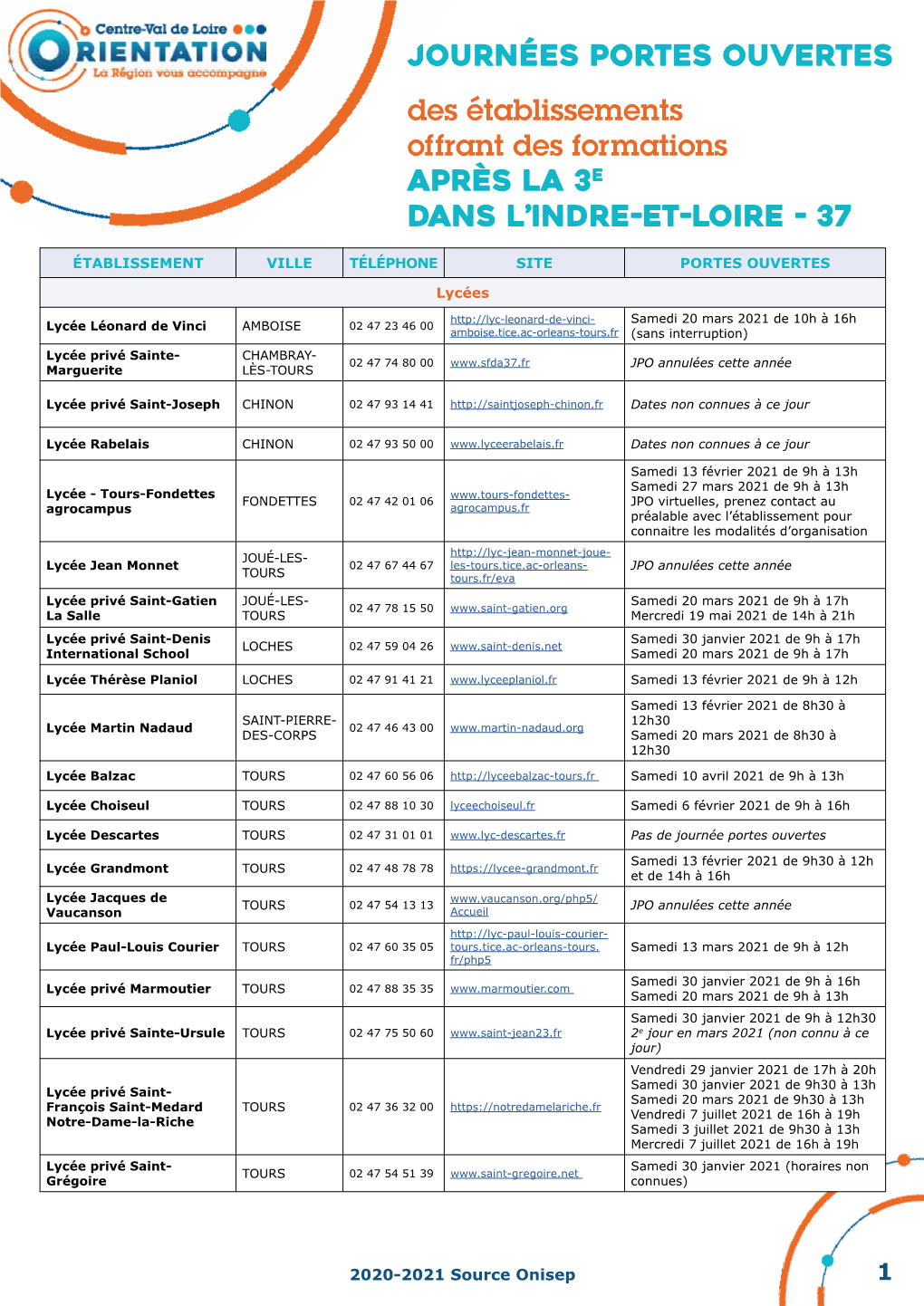 Journées Portes Ouvertes Des Établissements Offrant Des Formations Après La 3E Dans L’Indre-Et-Loire - 37