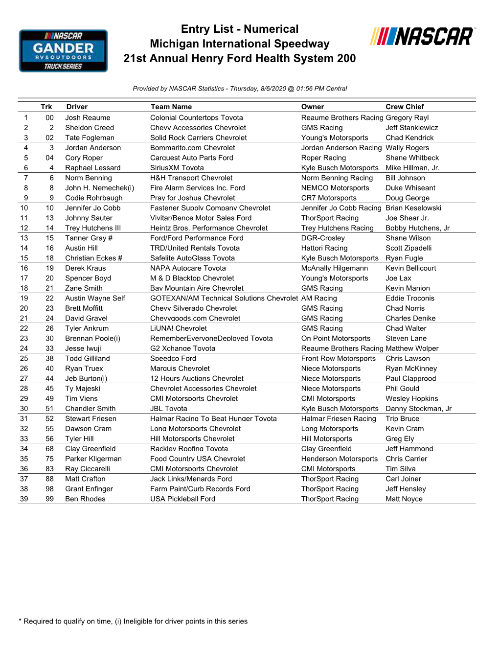 Entry List - Numerical Michigan International Speedway 21St Annual Henry Ford Health System 200