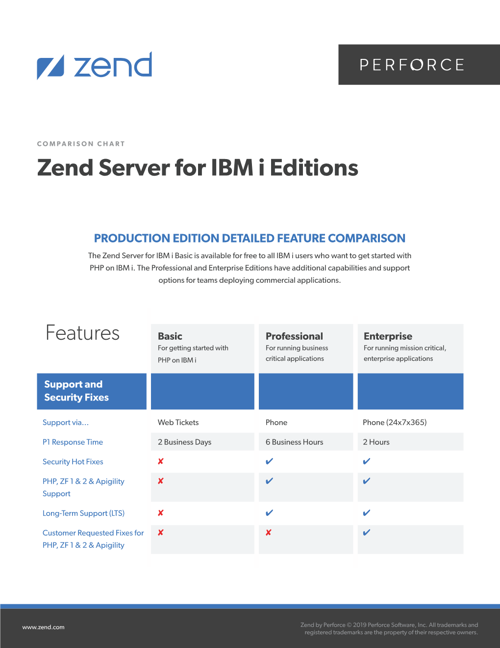 Zend Server for IBM I Editions