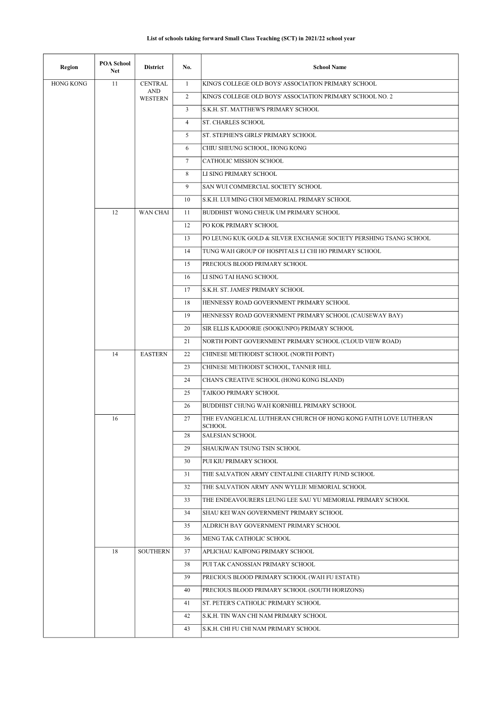 List of SCT Schools 2021-22