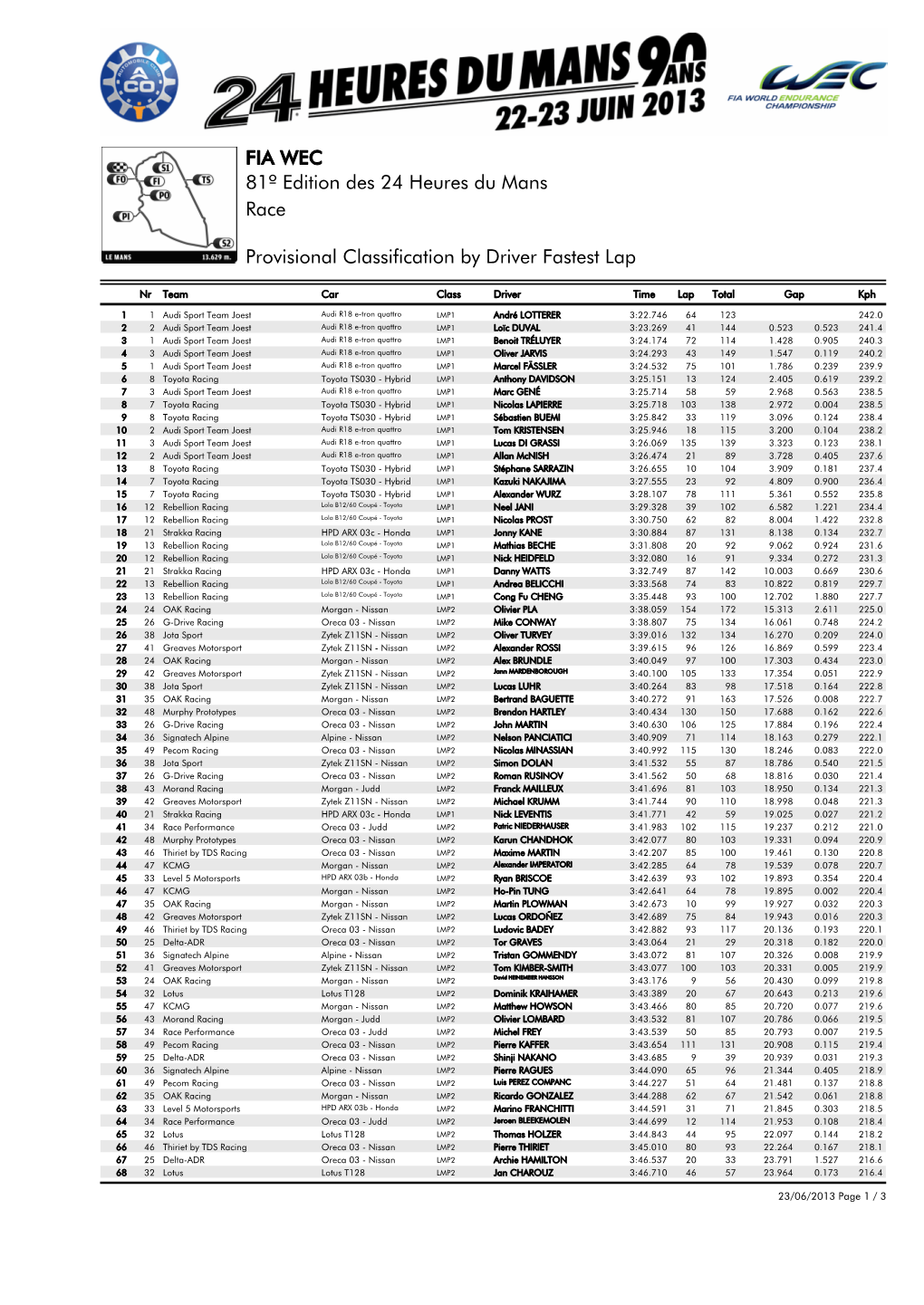 Provisional Classification by Driver Fastest Lap Race 81º