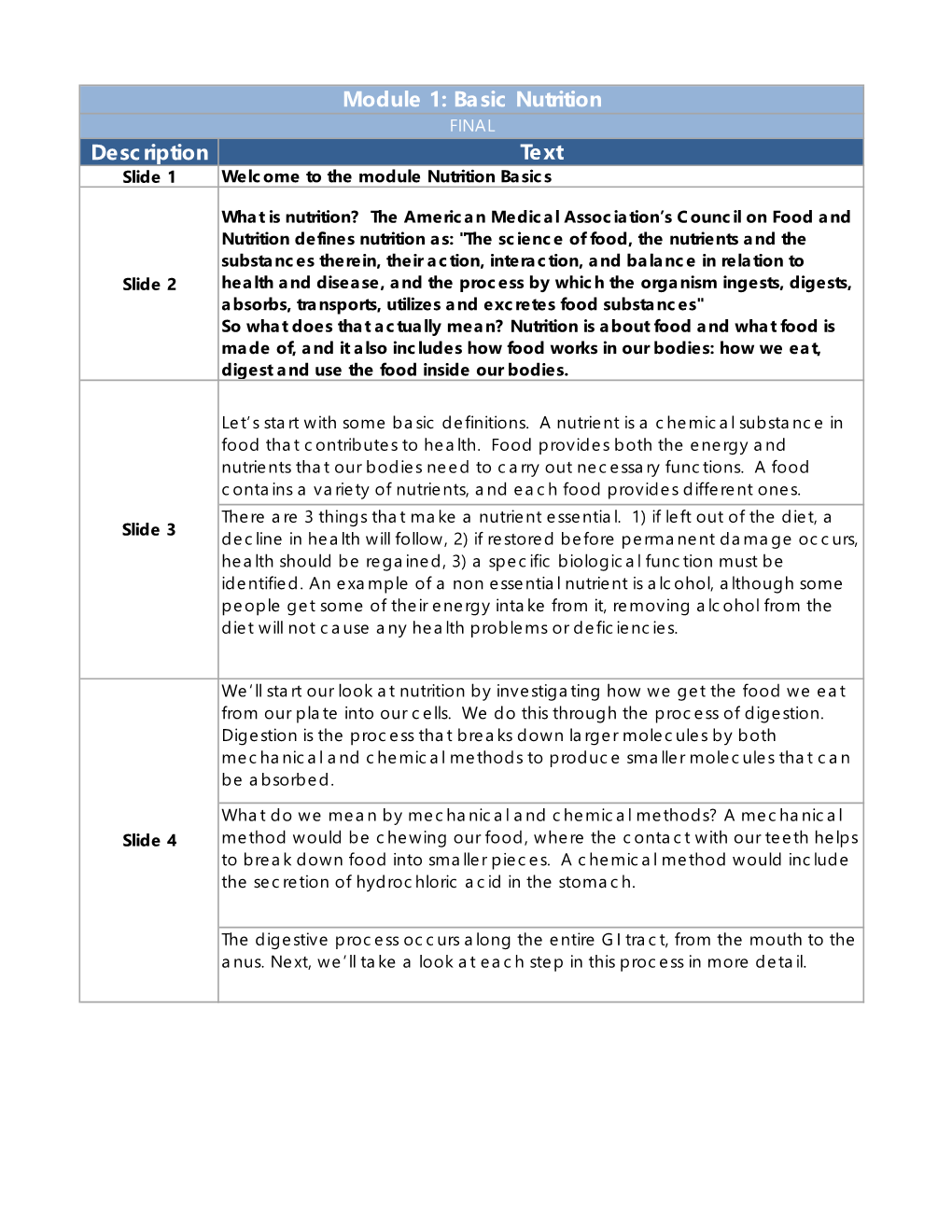 Module 1: Basic Nutrition FINAL Description Text Slide 1 Welcome to the Module Nutrition Basics