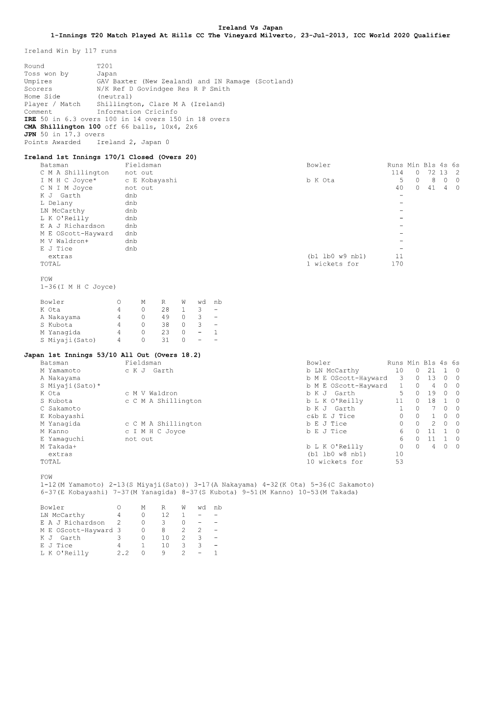 13 ICC T20 World Cup Qualifier