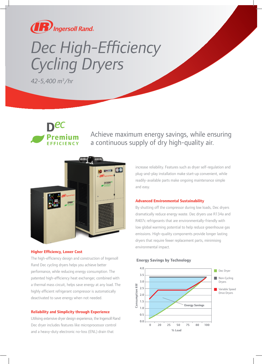 IRITS-0313-040 EUEN 0518 DEC Refrigerated Dryer Datasheet.Indd