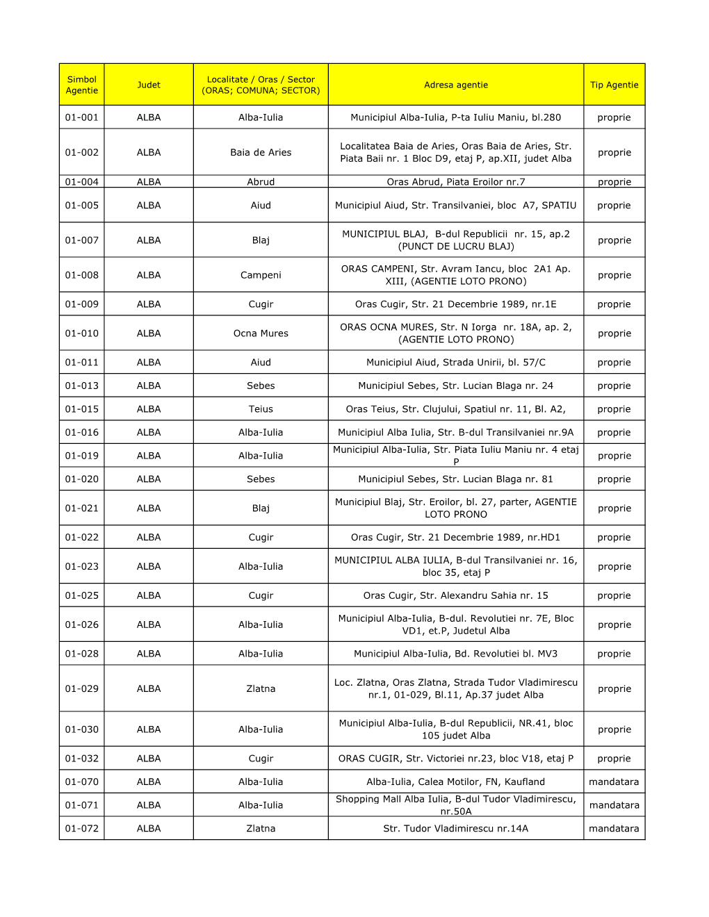 Agentii Loto La Data De 30.04.2021 Site Loto.Xlsx