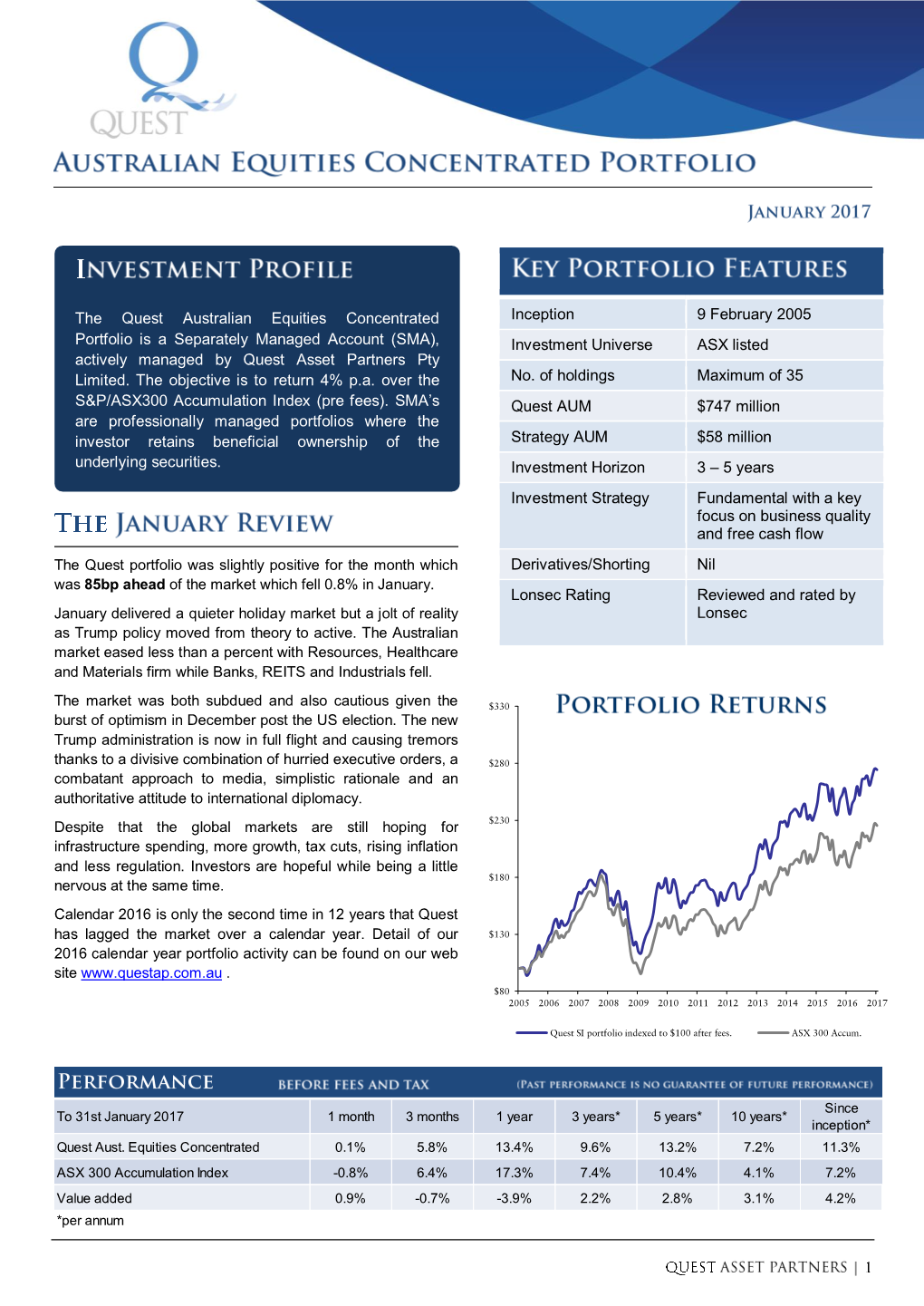 Inception 9 February 2005 Investment Universe ASX Listed No. Of