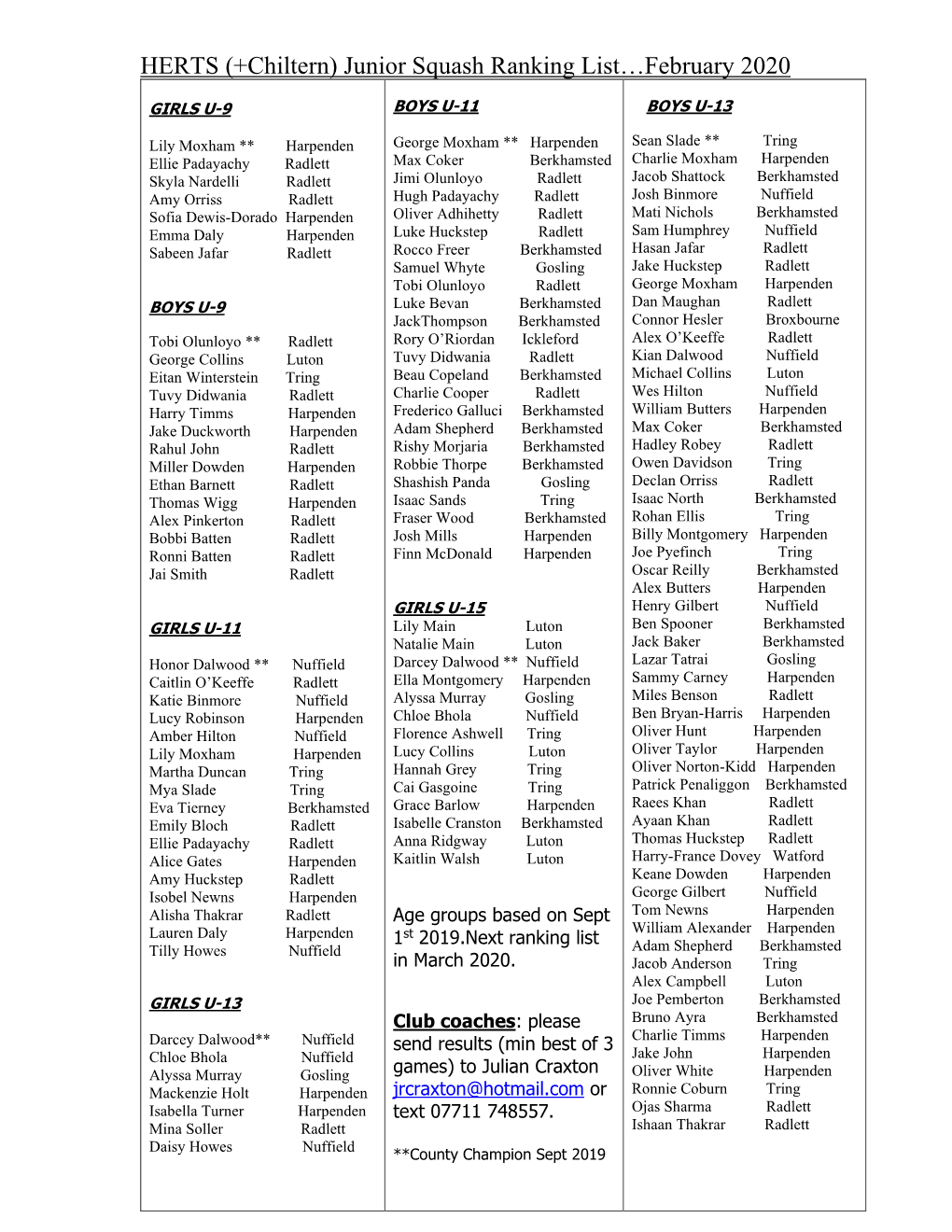 Herts (+ Chiltern) Rankings Feb 2020