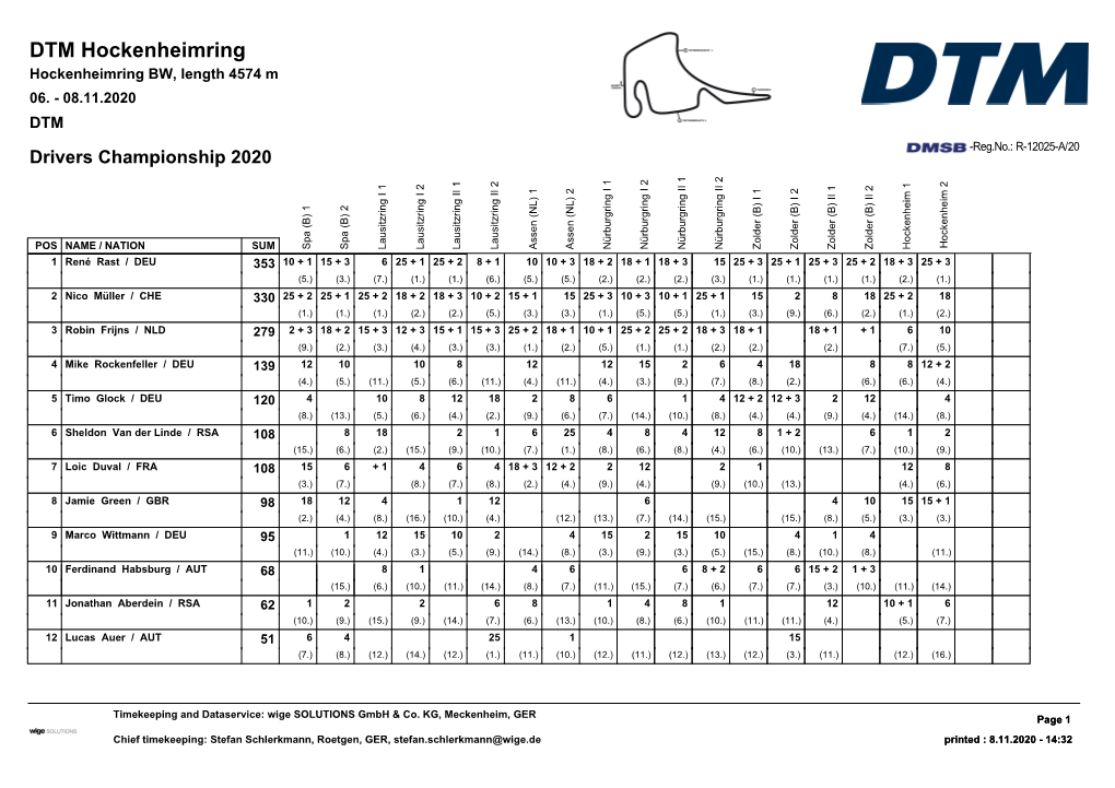 DTM Hockenheimring