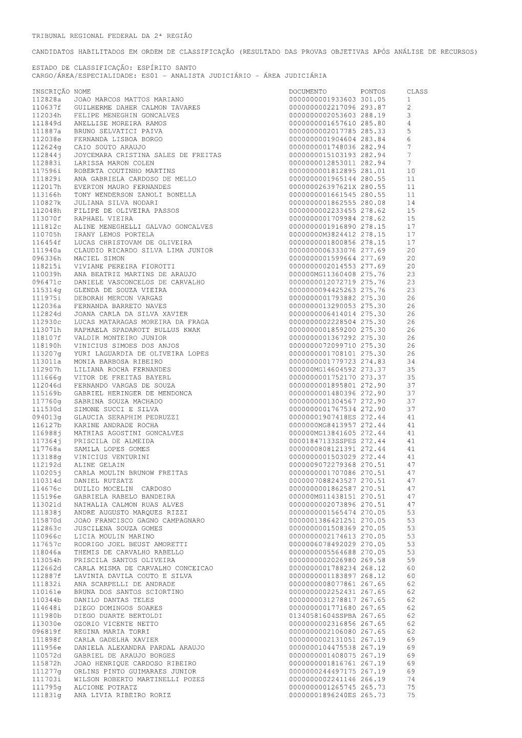 TRF Analistas Habilitados ES.Pdf