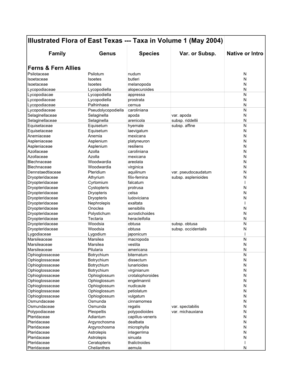 Illustrated Flora of East Texas --- Taxa in Volume 1 (May 2004)