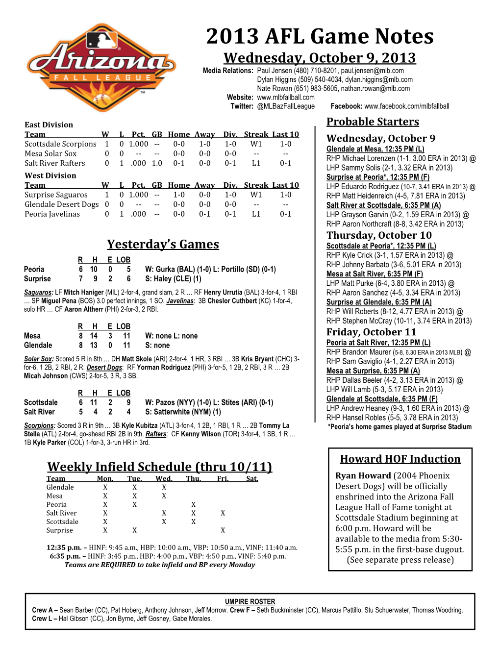 2013 AFL Game Notes