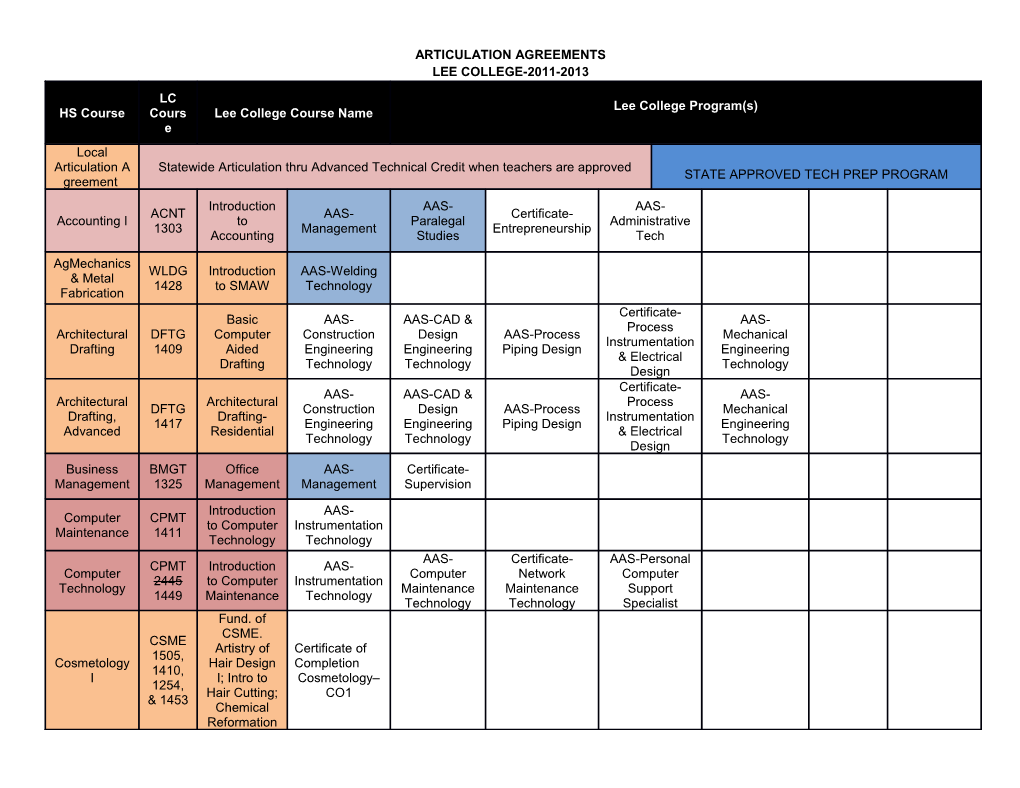 Articulation Agreements